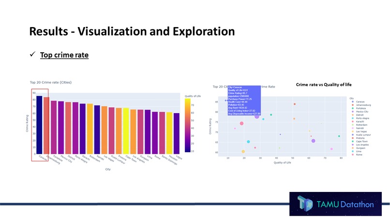 City Search Tool Using Machine Learning Algorithms – screenshot 6