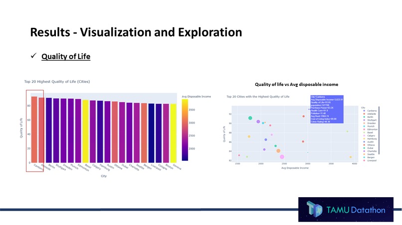 City Search Tool Using Machine Learning Algorithms – screenshot 7