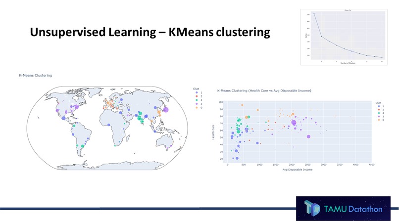 City Search Tool Using Machine Learning Algorithms – screenshot 8