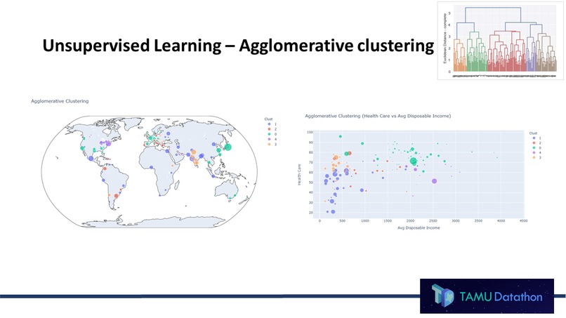 City Search Tool Using Machine Learning Algorithms – screenshot 9