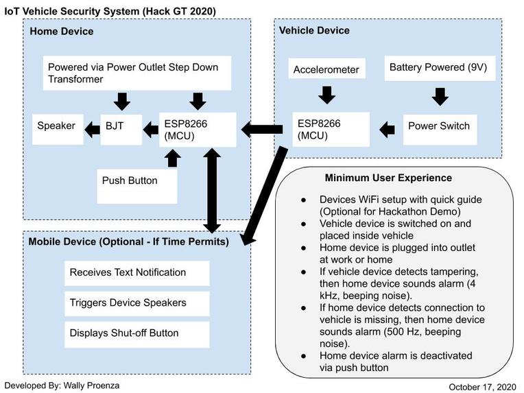 Vehicle IoT Security System – screenshot 7