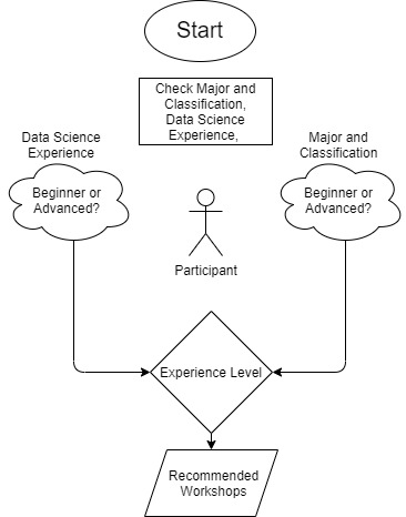 Workshops 4U – screenshot 3