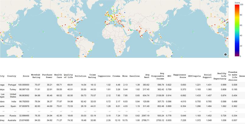 City Search – screenshot 2