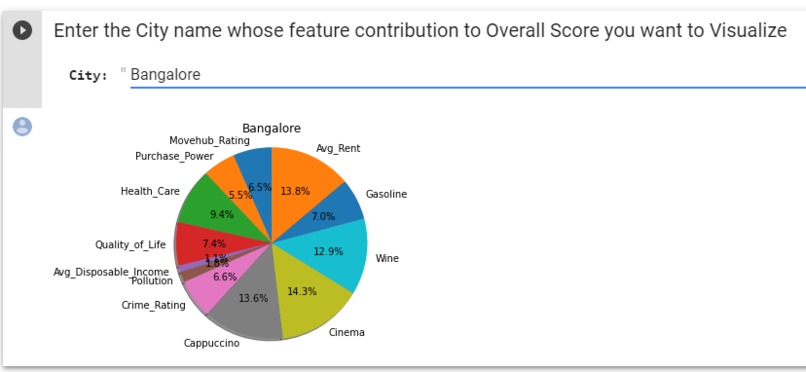 City Search Tool – screenshot 2