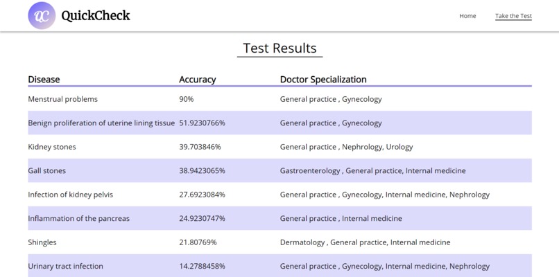 QuickCheck – screenshot 6