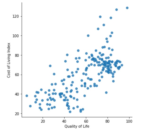 Finding Optimal Housing Locations – screenshot 3