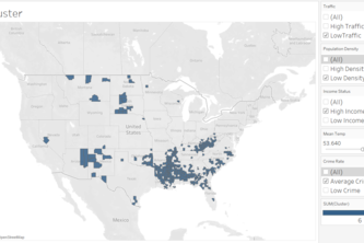 Counties Clustering Search