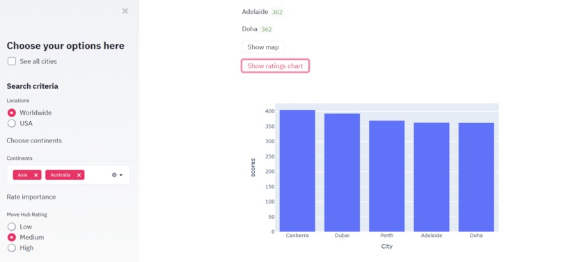 The Global Aggie City Recommender – screenshot 2