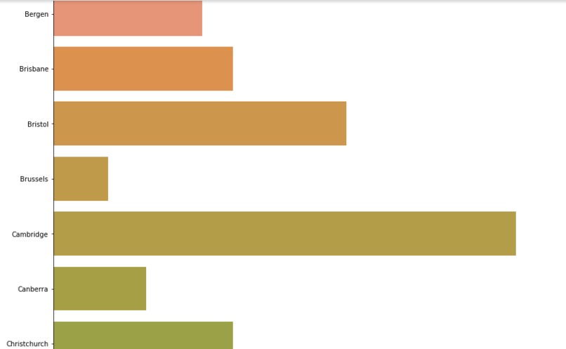 City Search Tool – screenshot 5