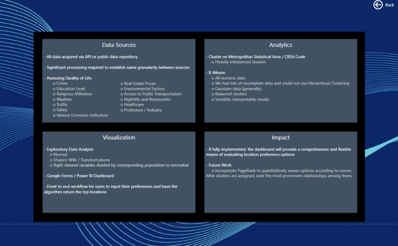 City Search Tool – screenshot 2