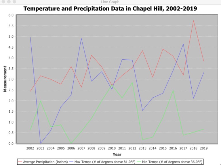 Sustainability in Chapel Hill – screenshot 1