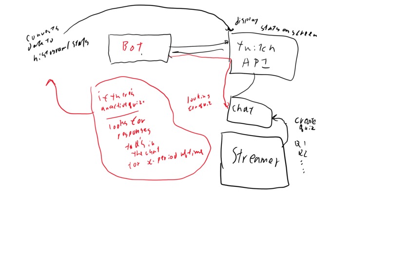 JEFF-QuizBot – screenshot 1