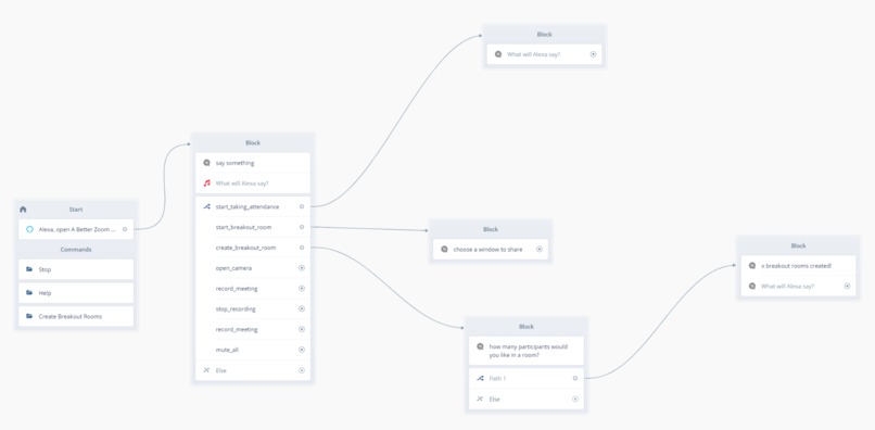 Better Zoom University – screenshot 3