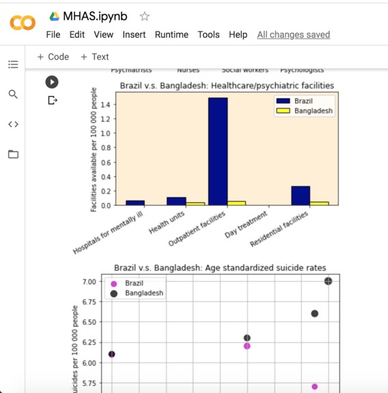 Global Trends in Suicide and Mental Health Awareness – screenshot 1