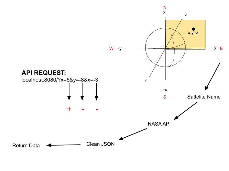 Astra – screenshot 7