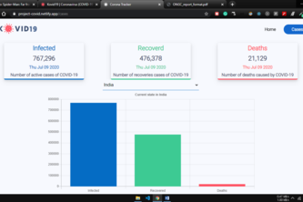 Covid-19 info and Tracking | Devpost