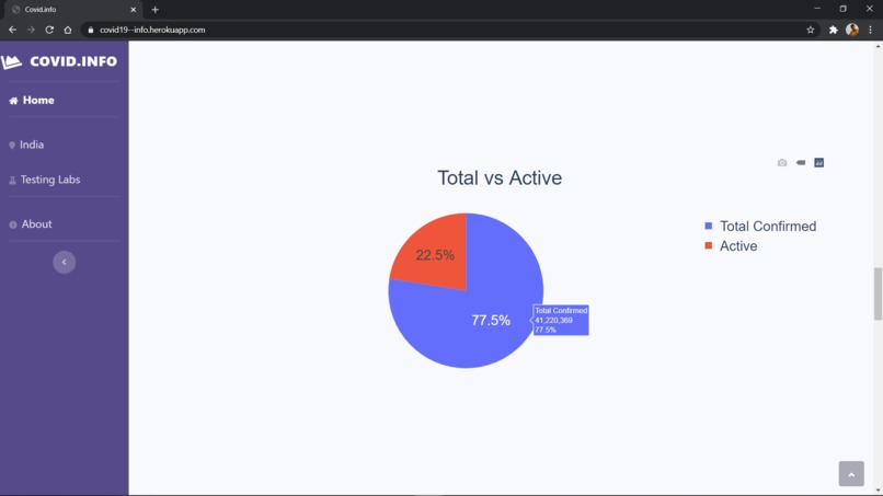 Covid-19 infographics – screenshot 1