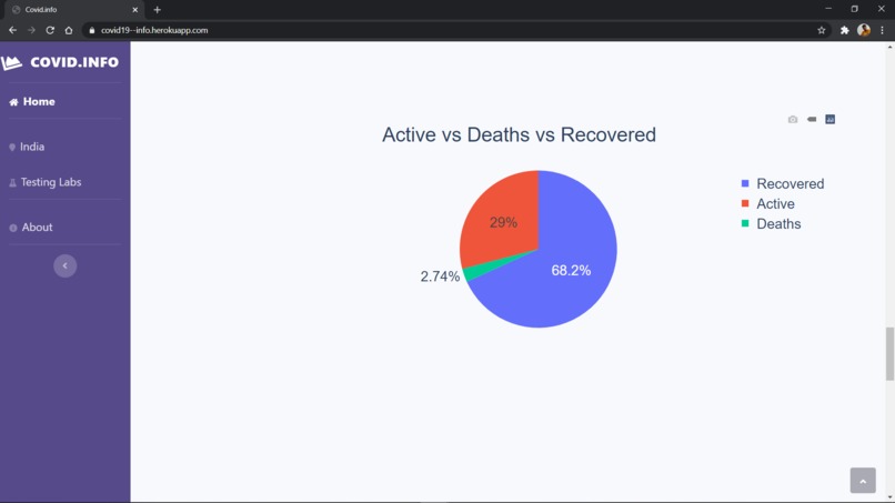Covid-19 infographics – screenshot 2
