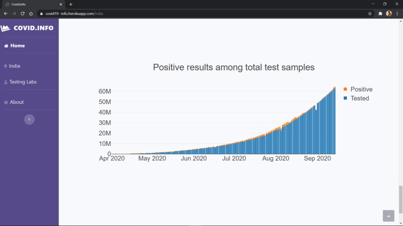 Covid-19 infographics – screenshot 3