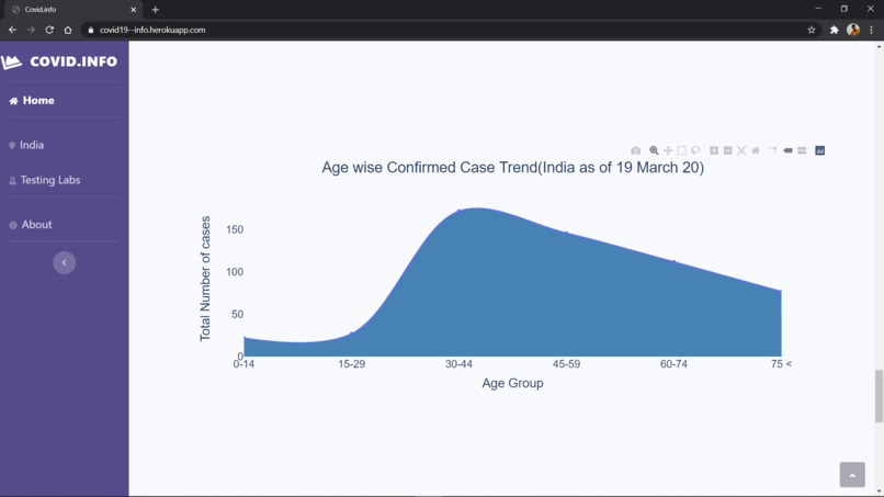 Covid-19 infographics – screenshot 4