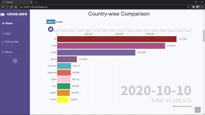 Covid-19 infographics – screenshot 5