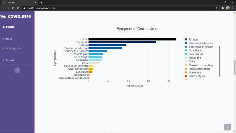 Covid-19 infographics – screenshot 6