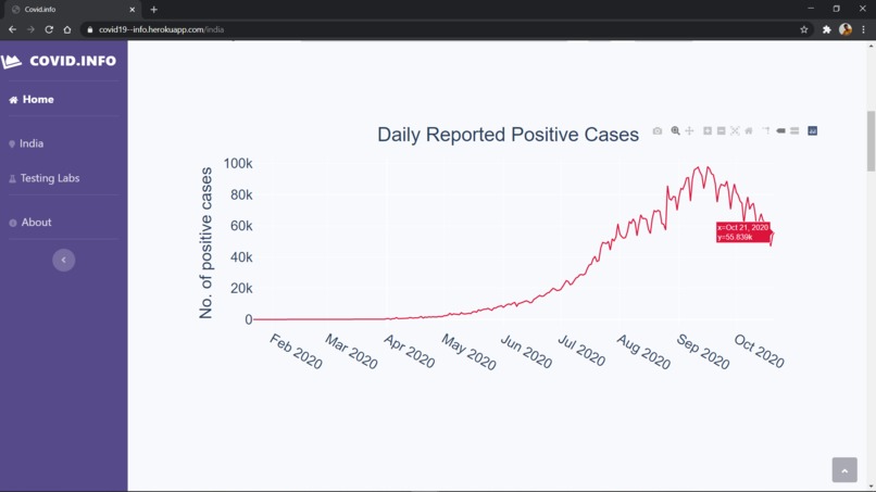 Covid-19 infographics – screenshot 7