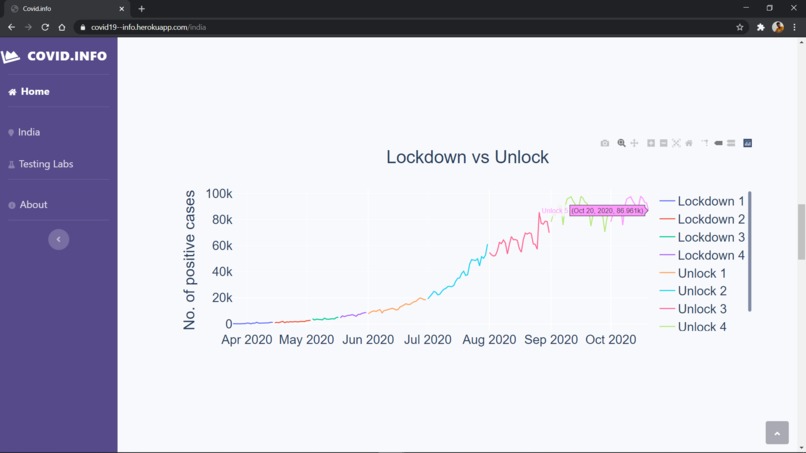 Covid-19 infographics – screenshot 8