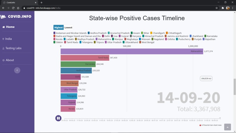 Covid-19 infographics – screenshot 9