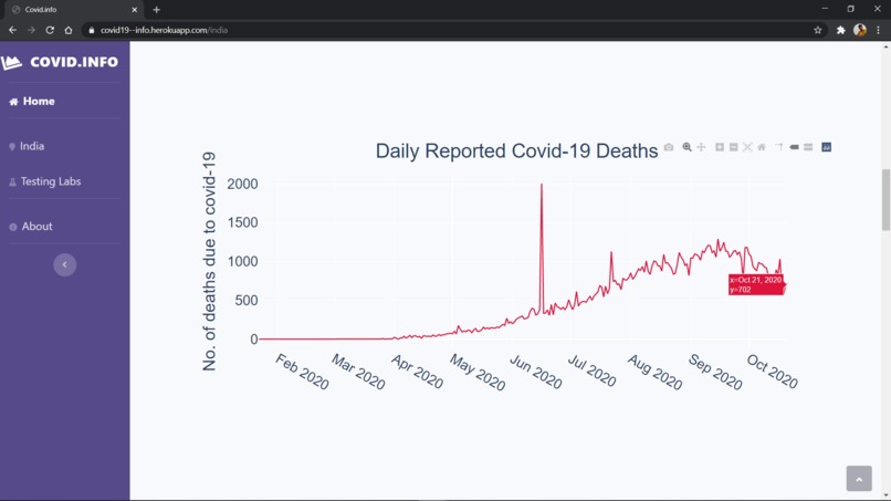 Covid-19 infographics – screenshot 10