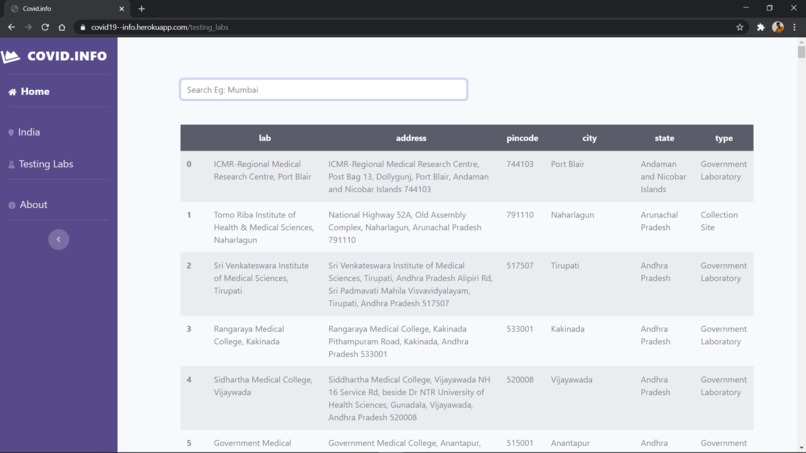 Covid-19 infographics – screenshot 11