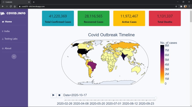 Covid-19 infographics – screenshot 12