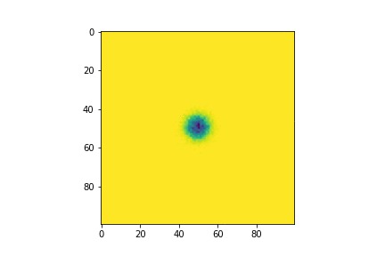 Laurel and Matt's Particle Mesh Simulator. It's pretty neat – screenshot 1