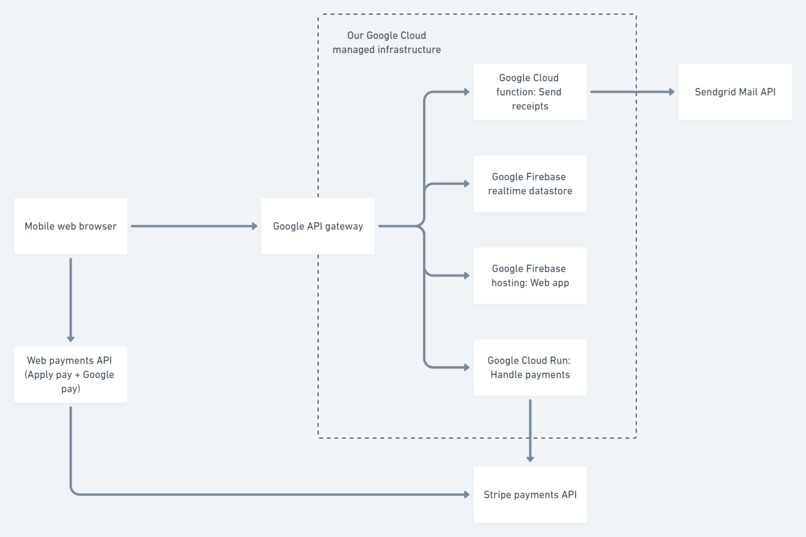 Spot: On-the-spot payments for small business – screenshot 4