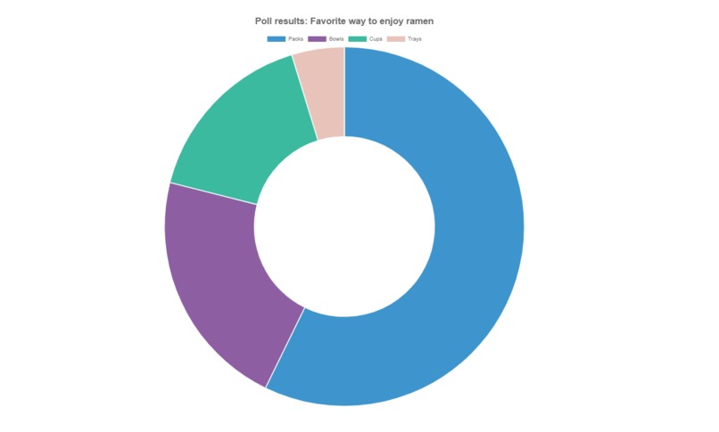 Instant Ramen Data – screenshot 1