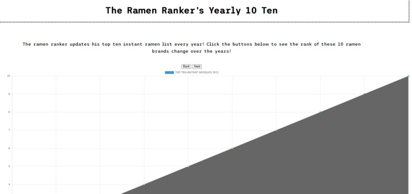 Instant Ramen Data – screenshot 2