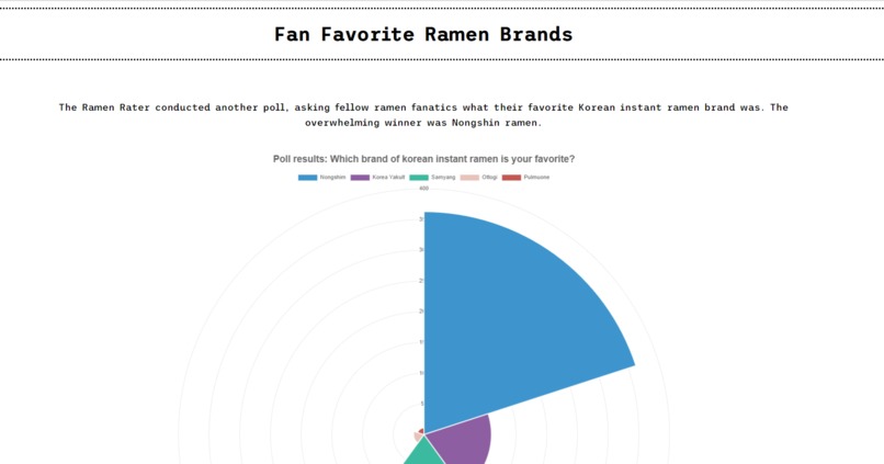 Instant Ramen Data – screenshot 3