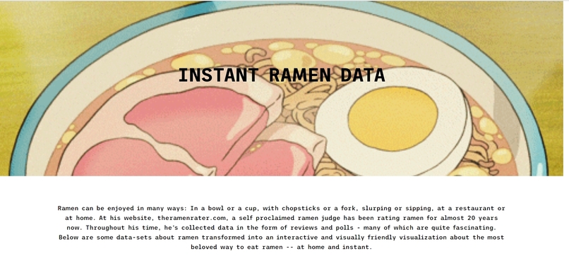 Instant Ramen Data – screenshot 6