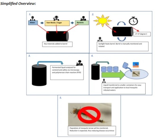 Sustainable Mosquito Control – Lessons Learned Lessons Given – screenshot 2