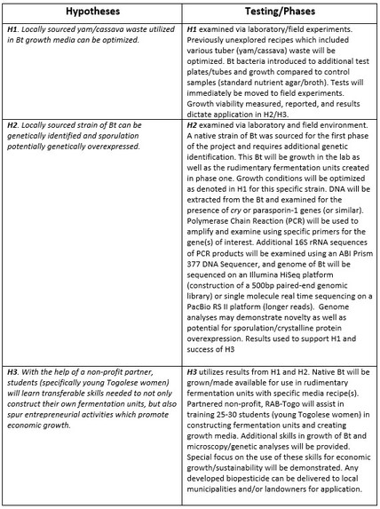 Sustainable Mosquito Control – Lessons Learned Lessons Given – screenshot 4