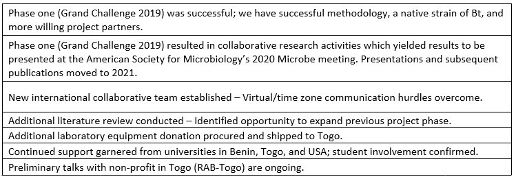 Sustainable Mosquito Control – Lessons Learned Lessons Given – screenshot 7