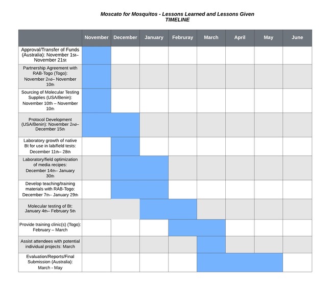 Sustainable Mosquito Control – Lessons Learned Lessons Given – screenshot 6