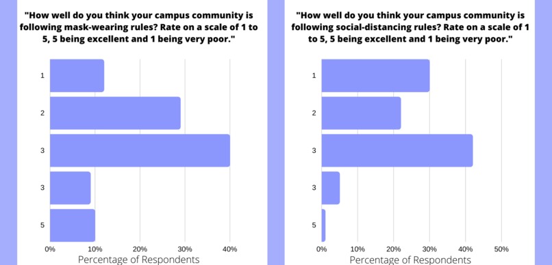 Campus Covid Team – screenshot 5