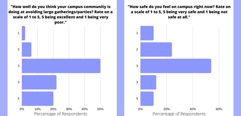 Campus Covid Team – screenshot 8