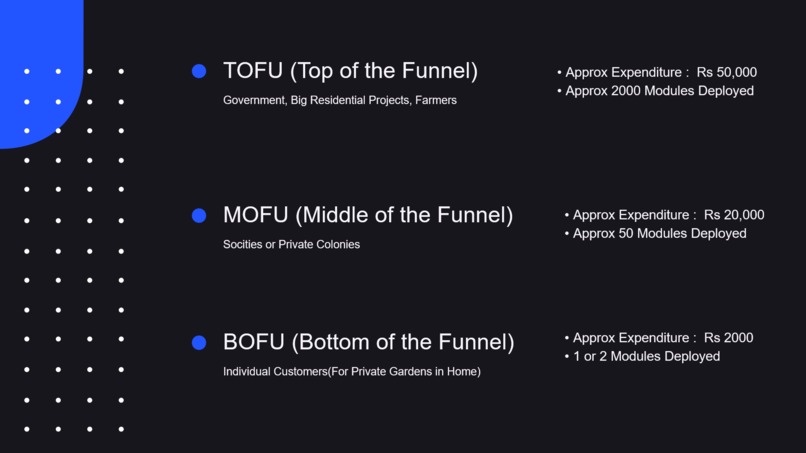Automated Precision Agriculture – screenshot 12