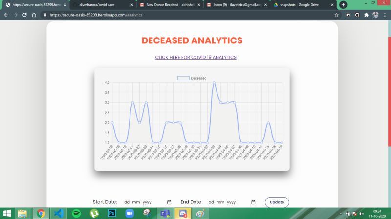 Covid Care  – screenshot 4