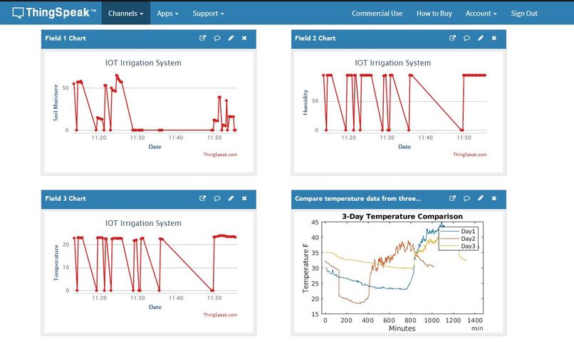 Automated Precision Agriculture – screenshot 6