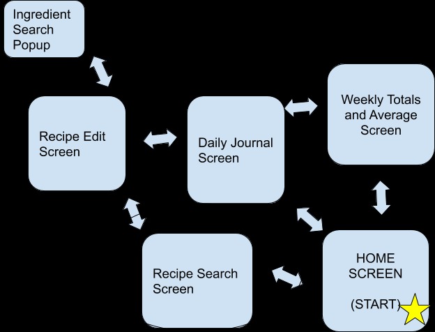 Vitamin K Recipes & Tracker – screenshot 1