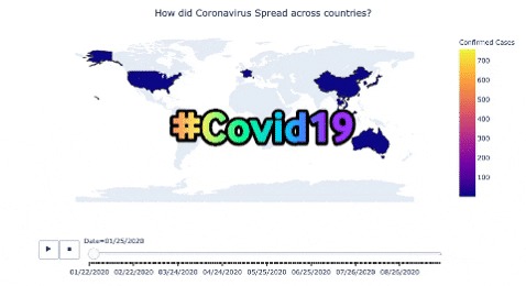 How did Coronavirus spread across countries? – screenshot 1