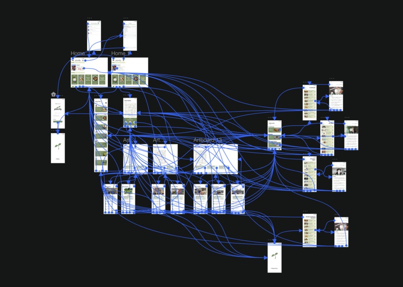 Plantily – screenshot 2